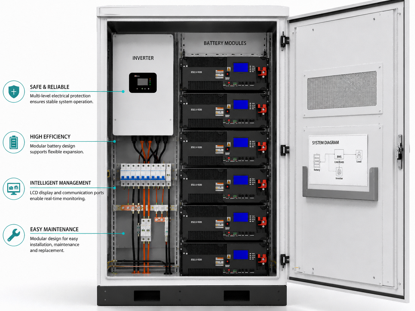 Small Commercial Storage System